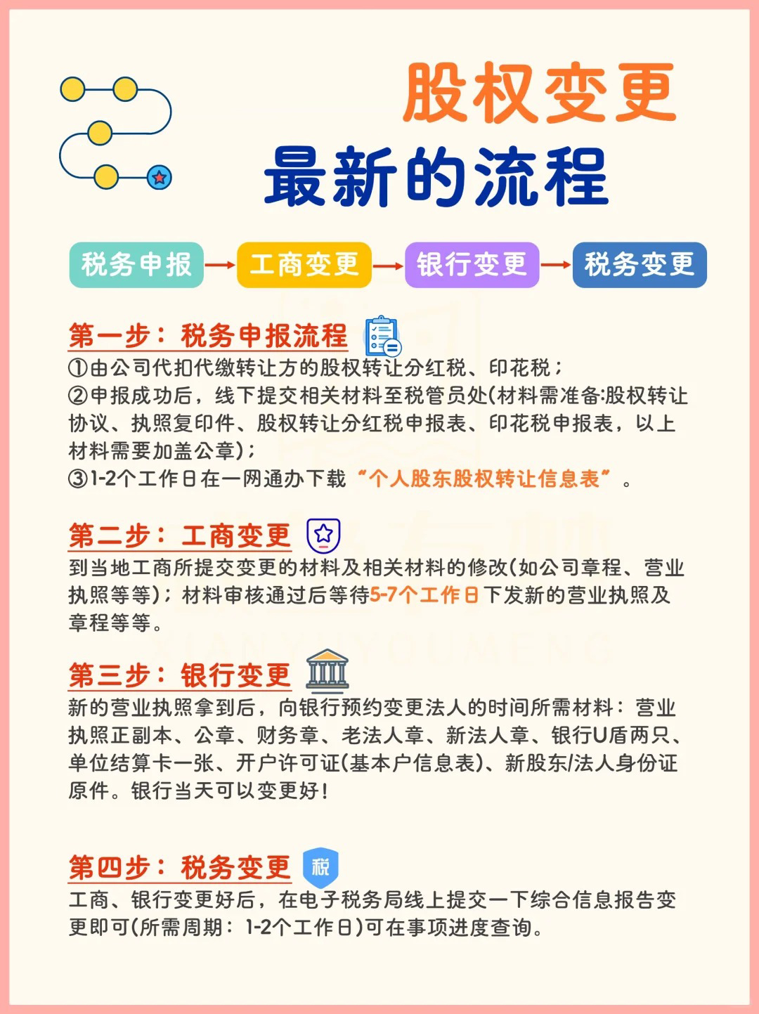 公司股权变更流程图